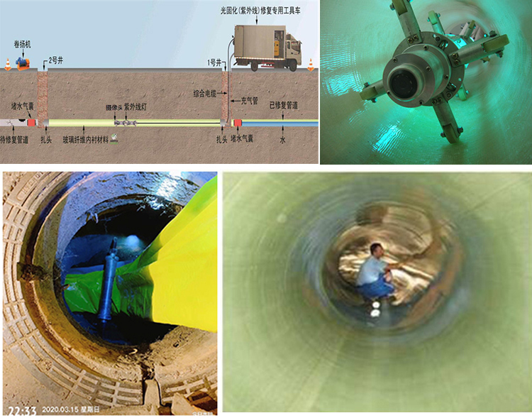 秦皇岛UV-CIPP内衬修复