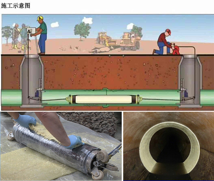 秦皇岛管道局部点状修复